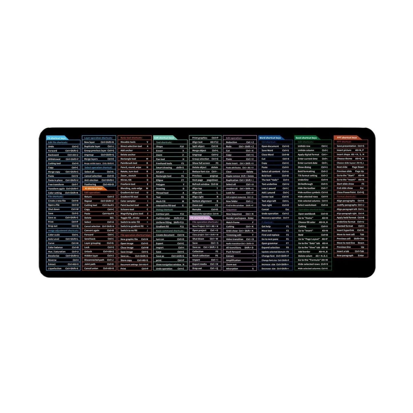 Large office mouse mat with printed English keyboard shortcuts on natural rubber base