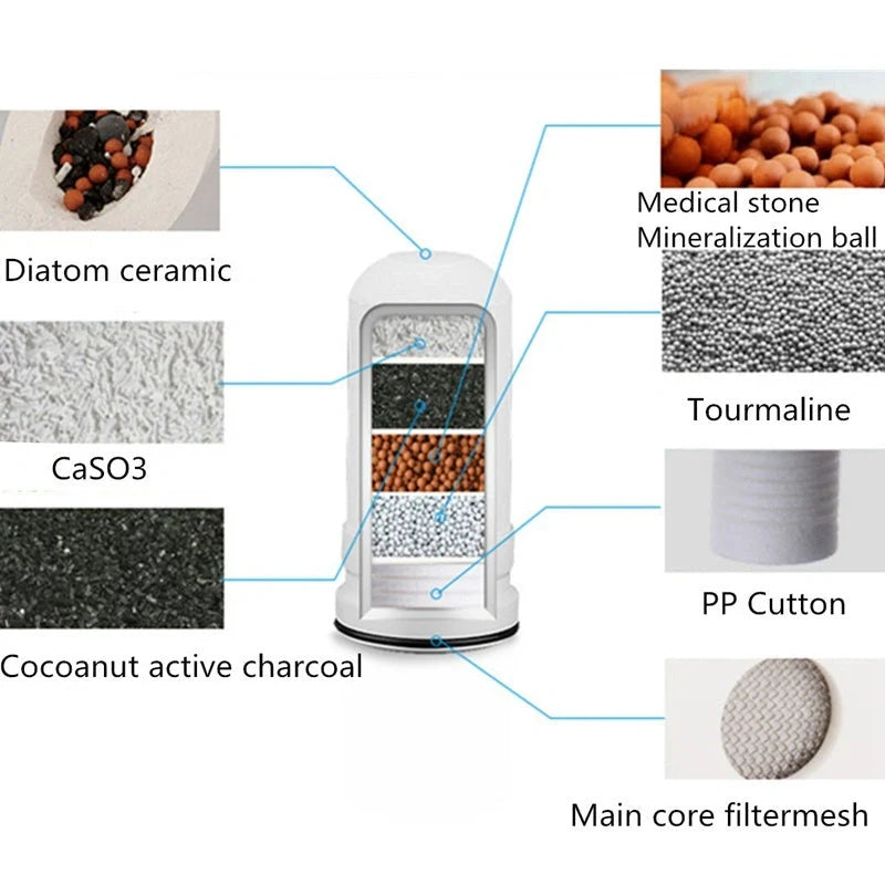 High-Speed Flow Faucet Water Filter for kitchen tap, providing clean and safe drinking water