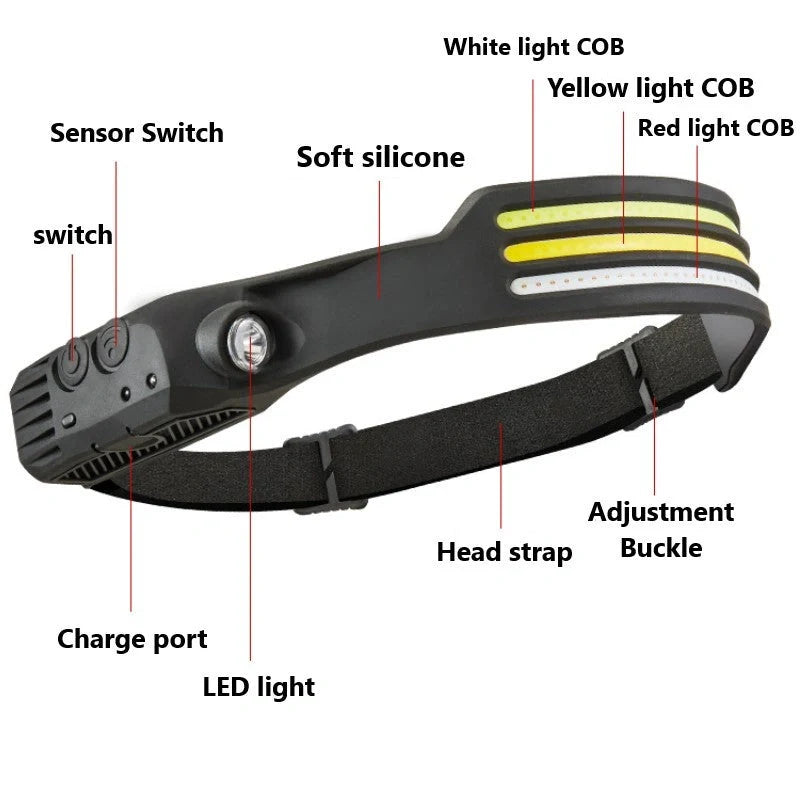 USB rechargeable LED induction headlamp for camping and hunting with adjustable headband