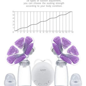 Electric Breast Double Pump with Dual-Suction Design, Soft Massage Cushions, and Multiple Power Options for Convenient Breastfeeding