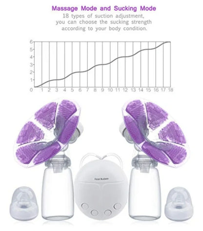 Electric Breast Double Pump with Dual-Suction Design, Soft Massage Cushions, and Multiple Power Options for Convenient Breastfeeding