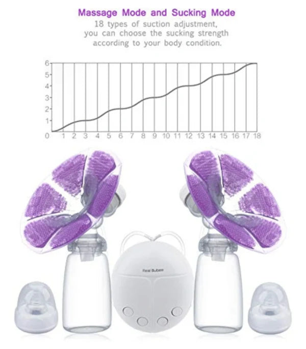Hhomeenjoy Electric Breast Double Pump Breastfeeding Hospital Grade Machine