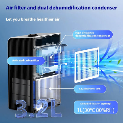 Milky white household dehumidifier with mute operation for bedrooms, 2.6-4.0 litre reservoir