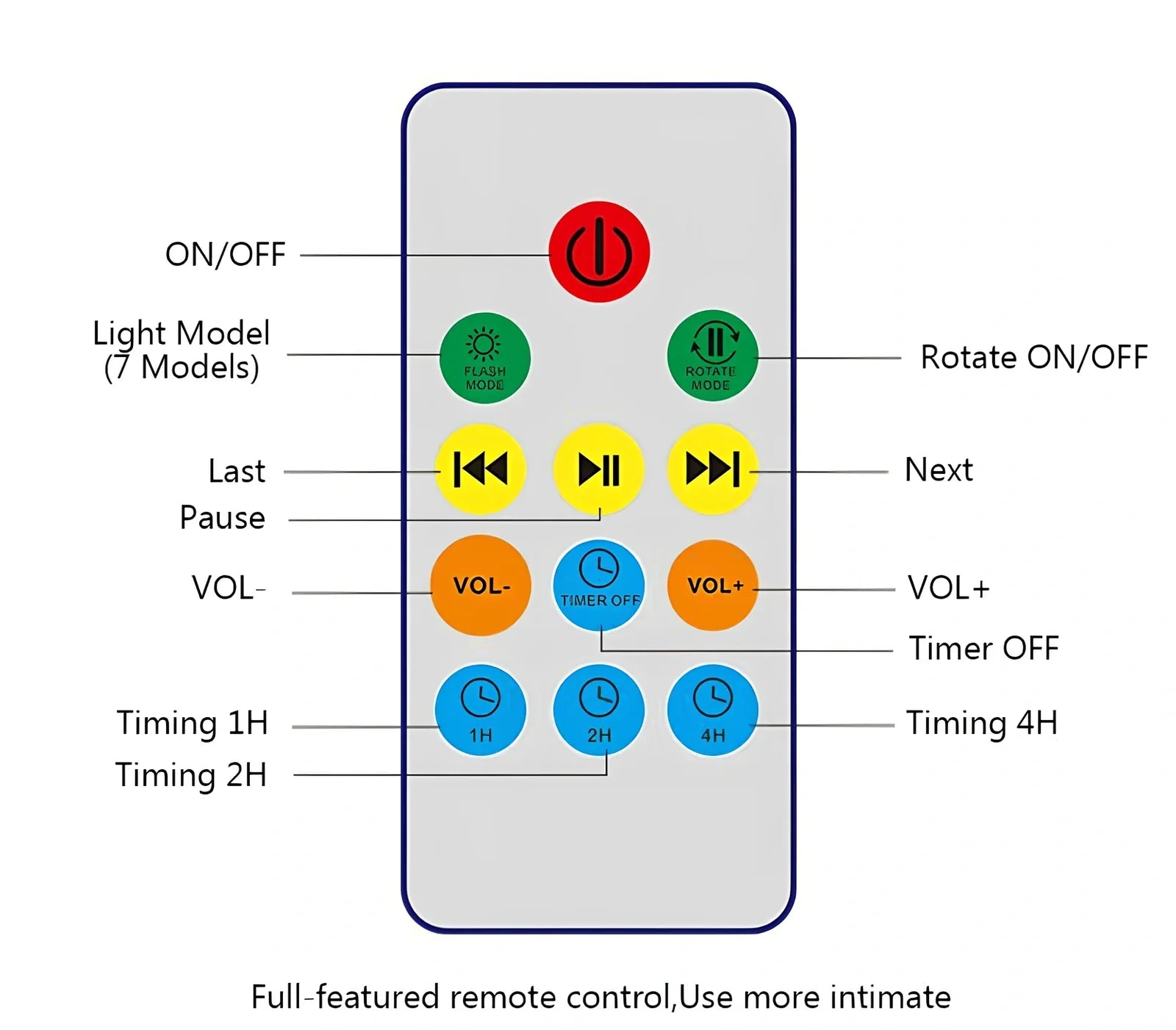 Ocean Wave Projector measuring 12.6x10.5cm with remote control projecting colourful waves on ceiling
