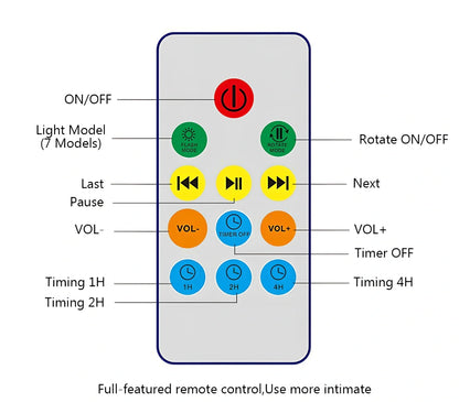 Ocean Wave Projector measuring 12.6x10.5cm with remote control projecting colourful waves on ceiling