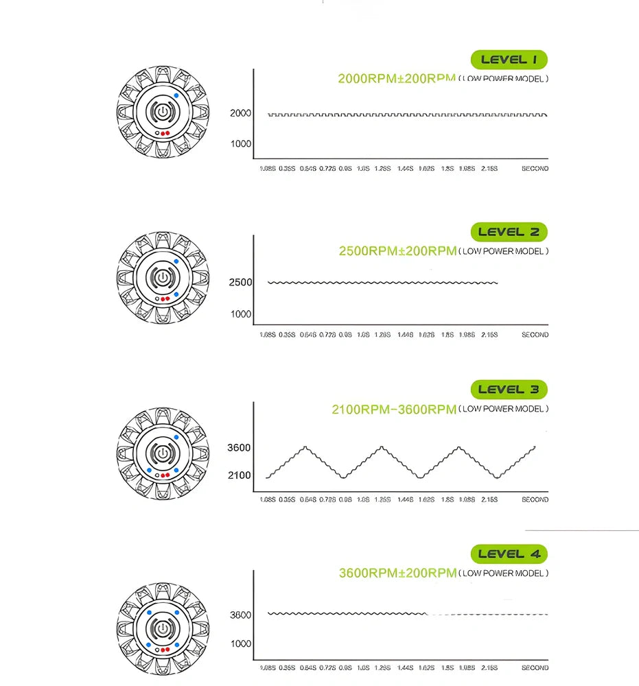 Black vibration massage ball with silicone exterior and four intensity settings for muscle treatment