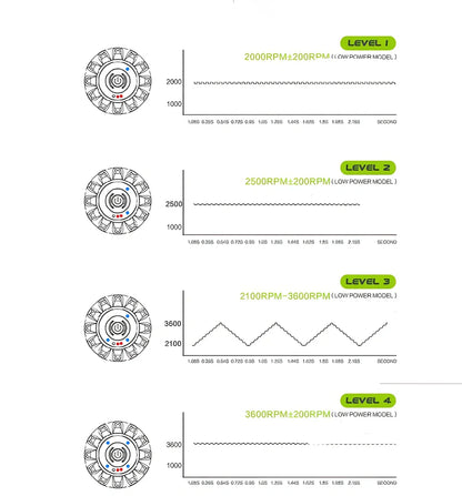 Black vibration massage ball with silicone exterior and four intensity settings for muscle treatment