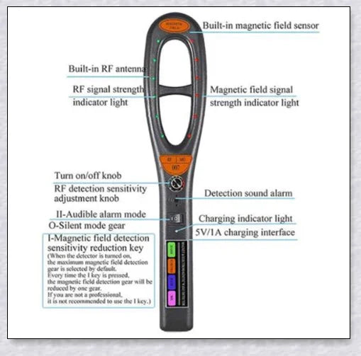 Professional GPS Tracker Detector for finding hidden surveillance devices and protecting personal privacy