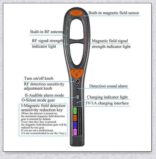 Professional GPS Tracker Detector for finding hidden surveillance devices and protecting personal privacy