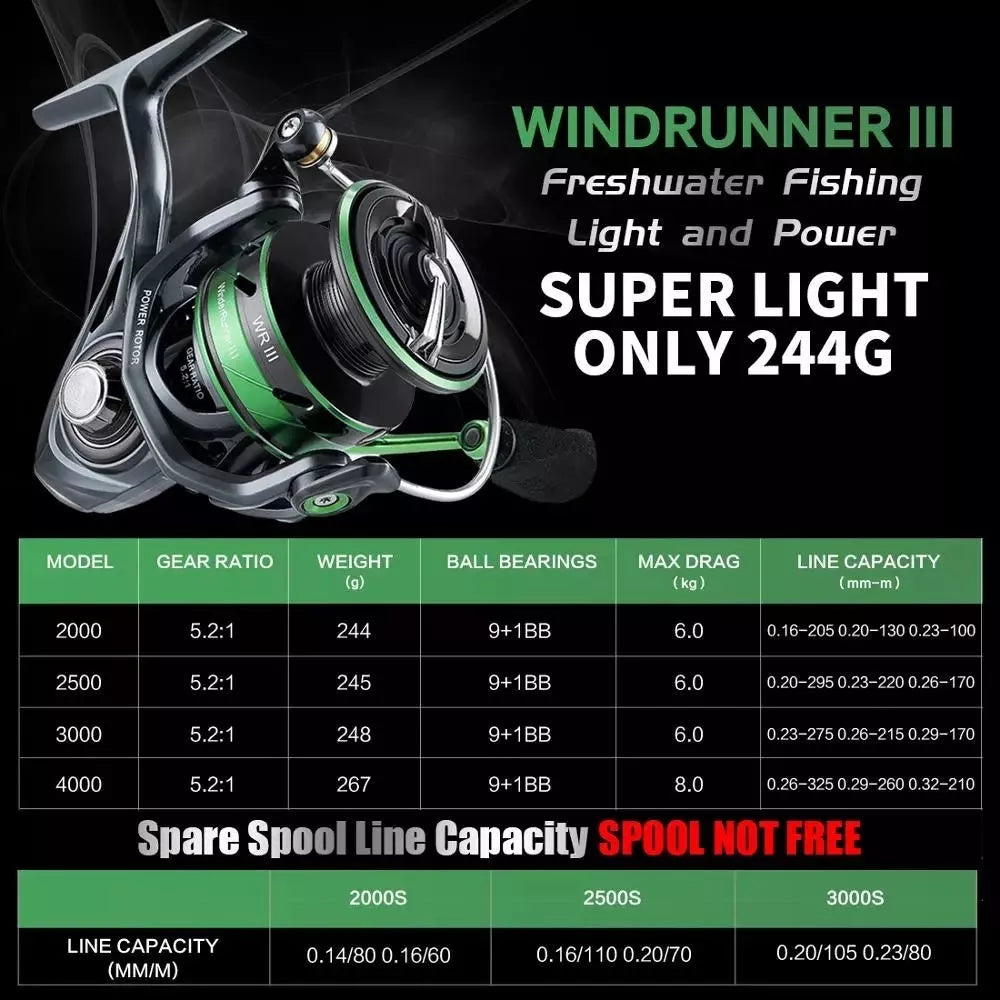 WR 3rd Generation Sea Fishing Reel with carbon fiber brake system and CNC machined aluminum spool