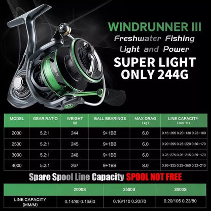 WR 3rd Generation Sea Fishing Reel with carbon fiber brake system and CNC machined aluminum spool