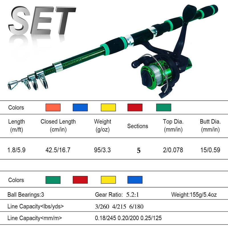 Children's fishing rod pole and wheel suit for novice anglers with 30cm length lightweight fibre-glass construction, includes bait accessory box pack in blue, green, red, or yellow colours for basic freshwater fishing