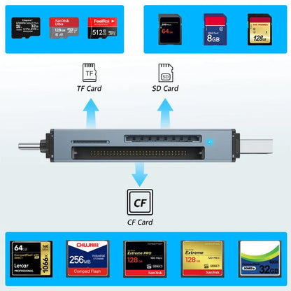 CF SD TF three-in-one USB card reader with aluminum alloy housing showing compact size