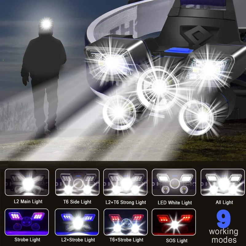 ZK20 LED Headlamp with dual COB light sources and 9000K colour temperature providing reliable illumination for outdoor activities and professional use cases