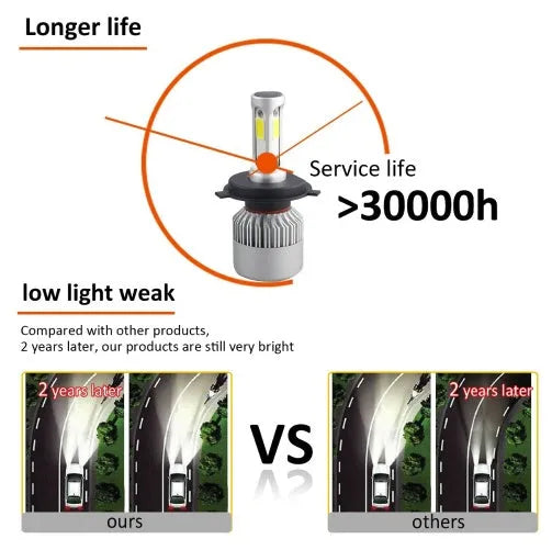 S2 car LED headlight bulbs with COB chip, 6500K white light, 8000LM, cooling fan and aviation aluminium 6063