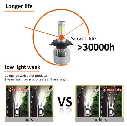 S2 car LED headlight bulbs with COB chip, 6500K white light, 8000LM, cooling fan and aviation aluminium 6063