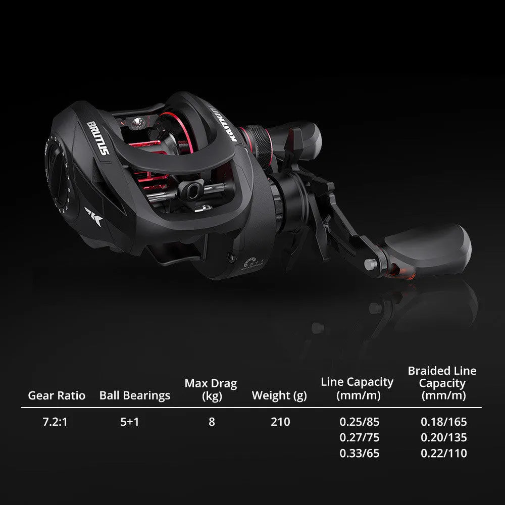 Drip wheel fishing reel and vessel setup for boat angling with left or right hand wheel option.