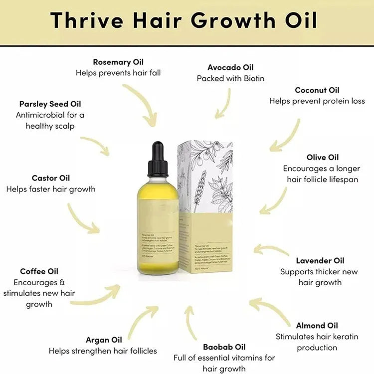 Yellow 60ml bottle of Rosemary Soft Hair Care Essential Oil.