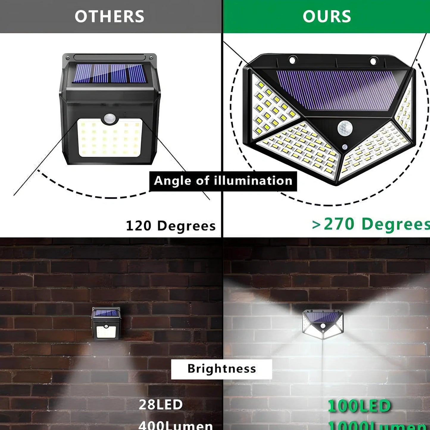 Solar-powered motion sensor wall lamp with 100 LED lights for outdoor courtyard illumination