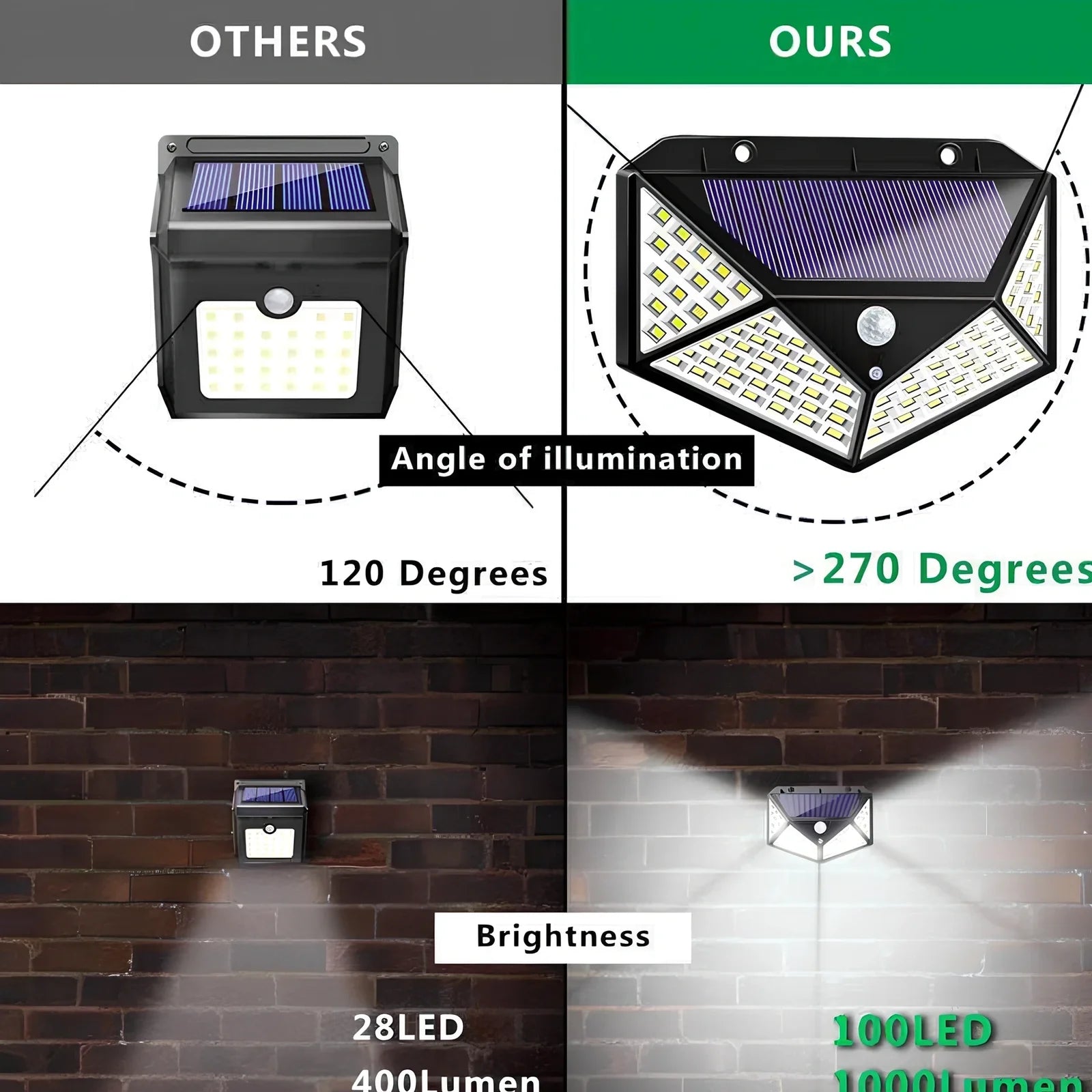 Solar-powered motion sensor wall lamp with 100 LED lights for outdoor courtyard illumination