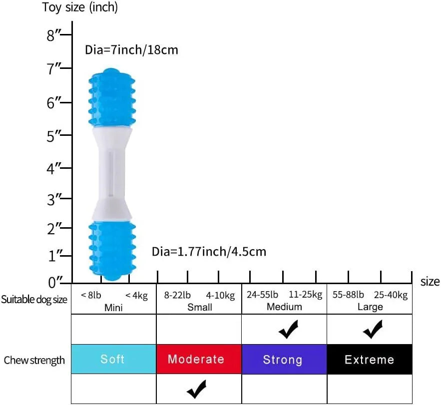 Dual-colour puppy teething chew toy for dental health, made from TPR and PU materials, suitable for dogs aged 2 to 8 months
