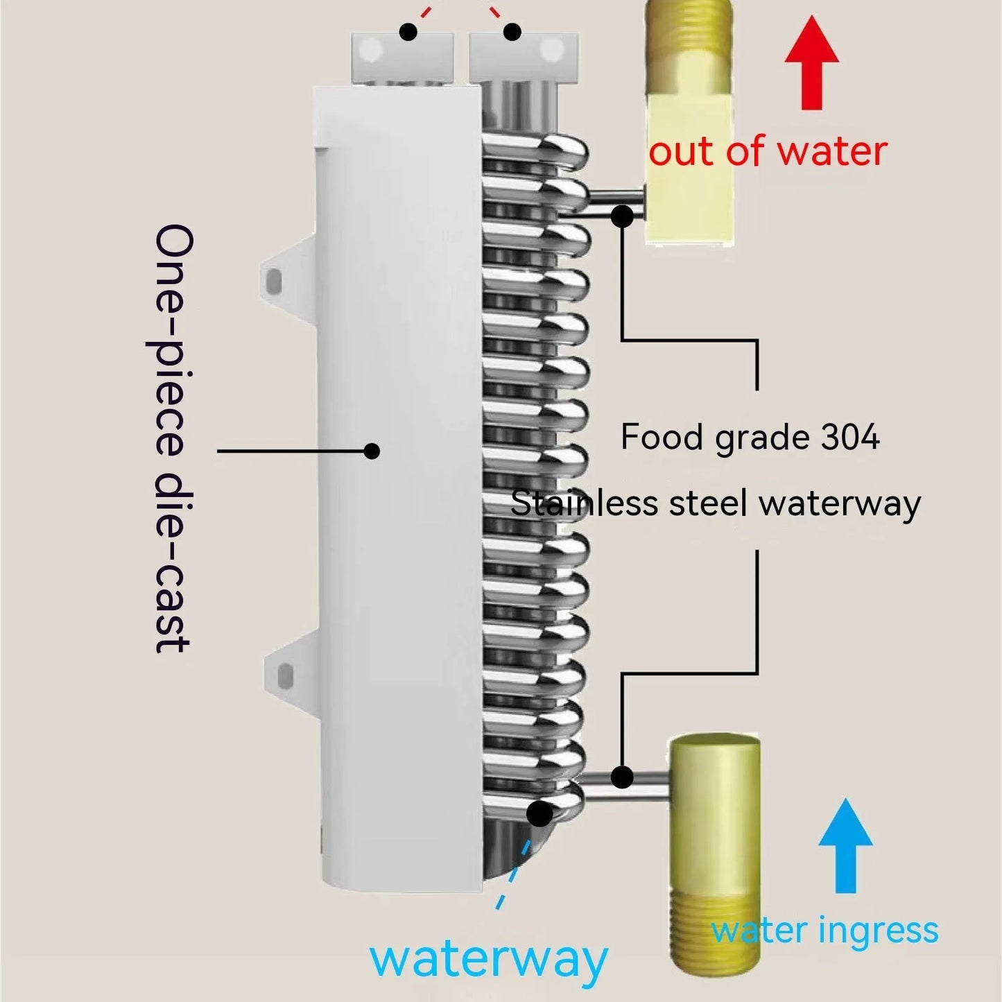 Household quick-heating water heater with LED touch screen and adjustable temperature settings