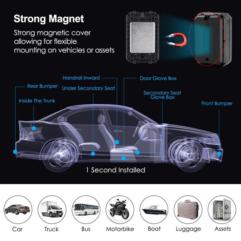 GPS car locator with 6000mAh battery for super long standby, featuring 10 metre GPS positioning accuracy, IP65 waterproof rating, ceramic antenna, and offering vibration alarm, power failure alarm, mobile alarm, fence alarm, and overspeed alarm functions.
