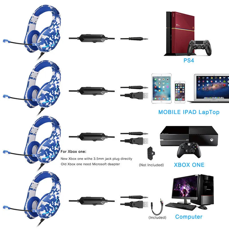 Blue and white camouflage wired gaming headset with cloth earmuffs and a braided cable.