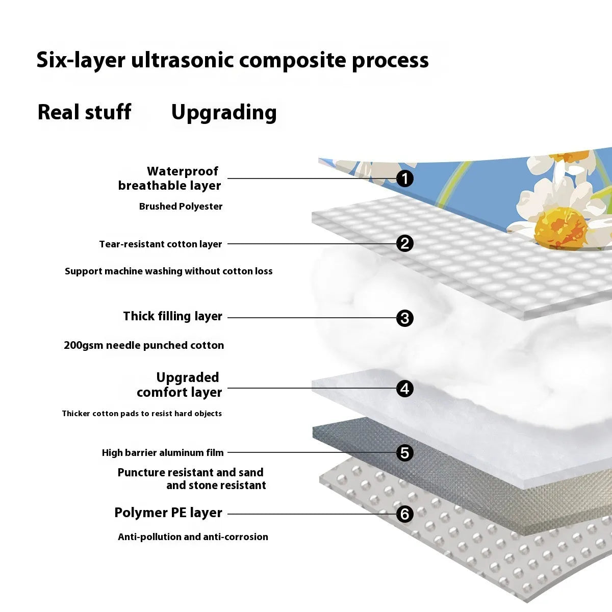 Waterproof ultrasonic thickening picnic mat in seasonal colour with moisture-proof backing for 4-8 people outdoor use