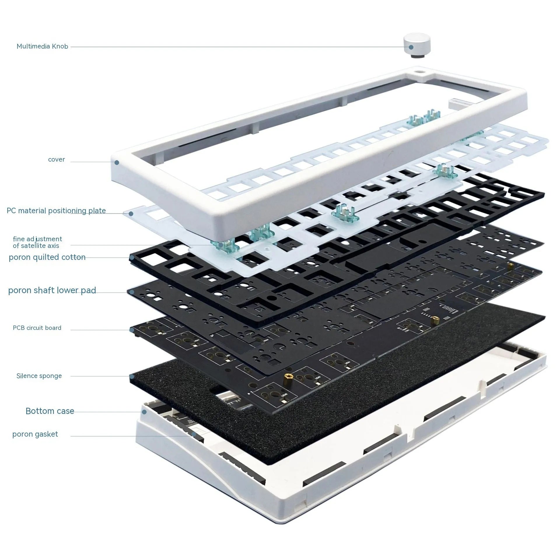 Customisable DIY mechanical keyboard kit with RGB backlighting and control knob, shown in multiple colour options