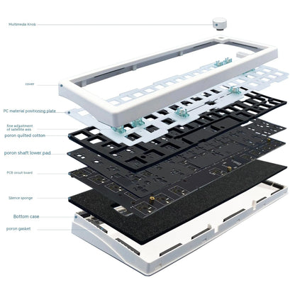 Customisable DIY mechanical keyboard kit with RGB backlighting and control knob, shown in multiple colour options