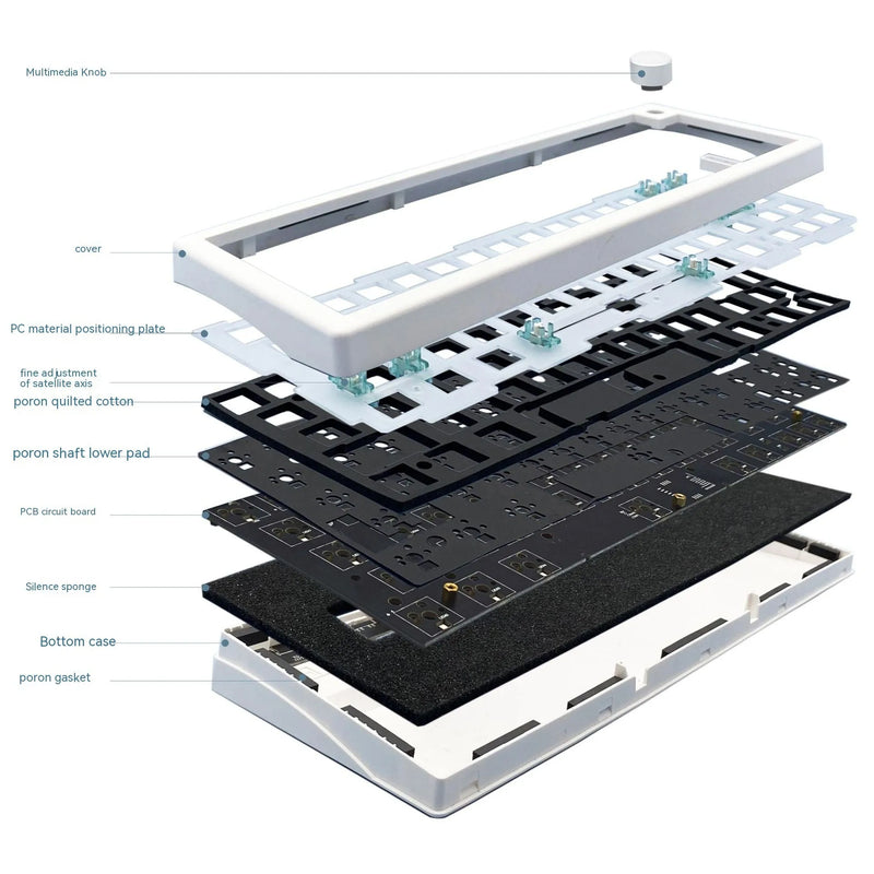 Customised DIY mechanical keyboard kit with hot-swappable RGB backlight and knob support, offering three distinct layouts in ABS plastic construction with seven colour options: white, black, red, purple, green, blue, pink, measuring 40cm by 25cm by 5cm