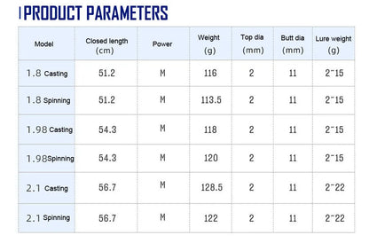 Four-section carbon fishing rod in dark green with straight or gun handle, available in 1.8m, 1.98m and 2.1m