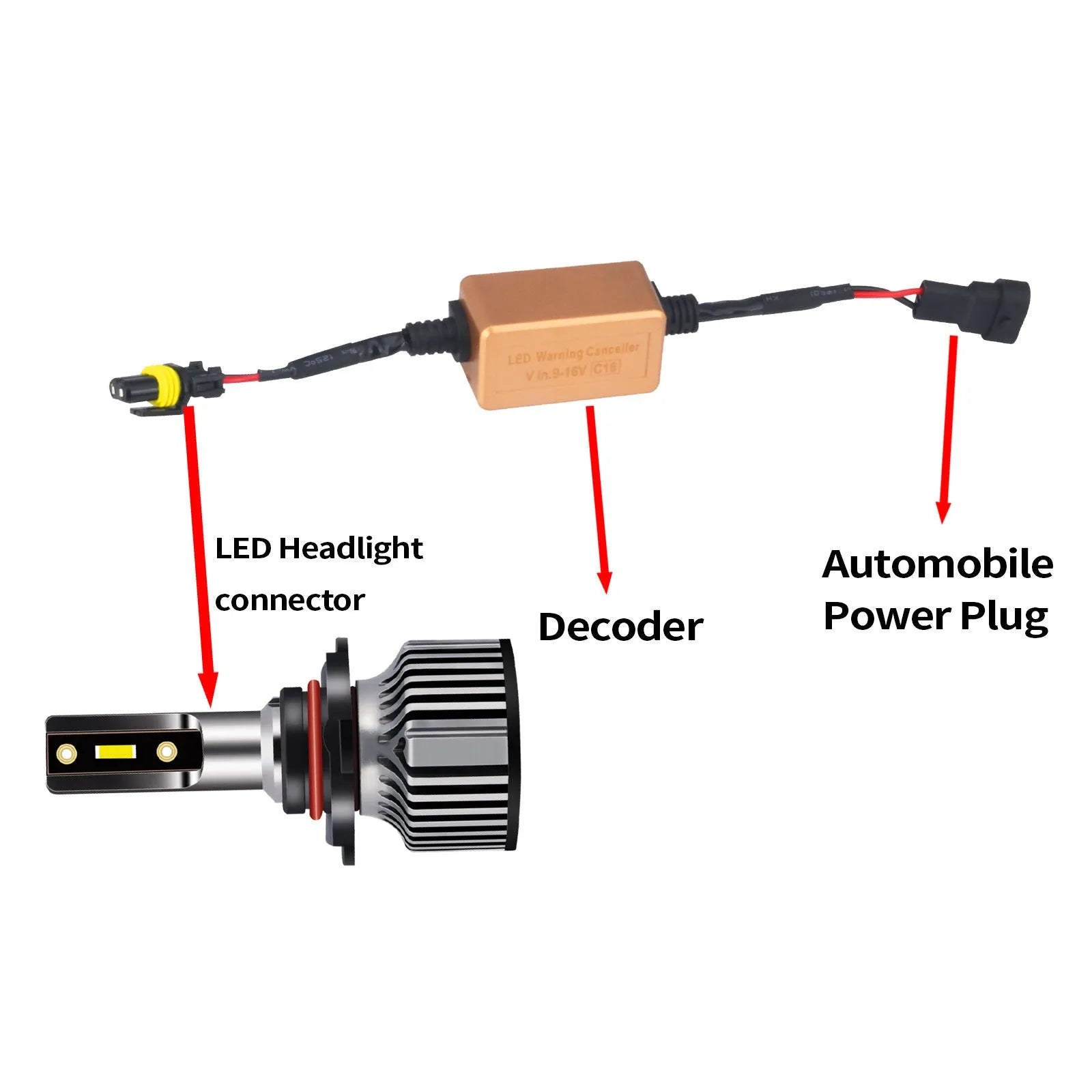 Black alloy Canbus decoder for LED car headlights with plug connectors