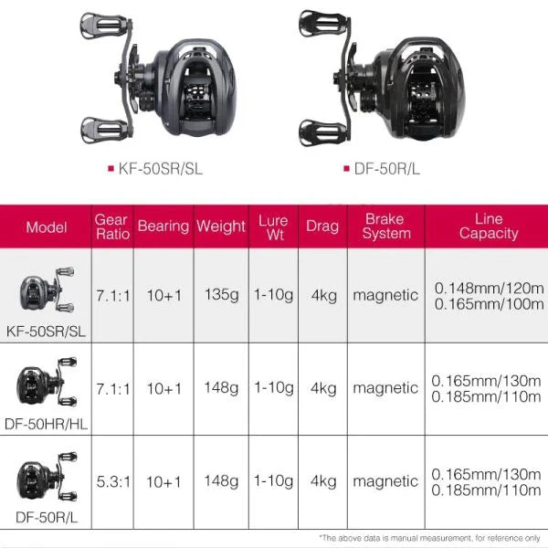 Ultralight baitcasting fishing reel with carbon frame and spool for precision finesse casting
