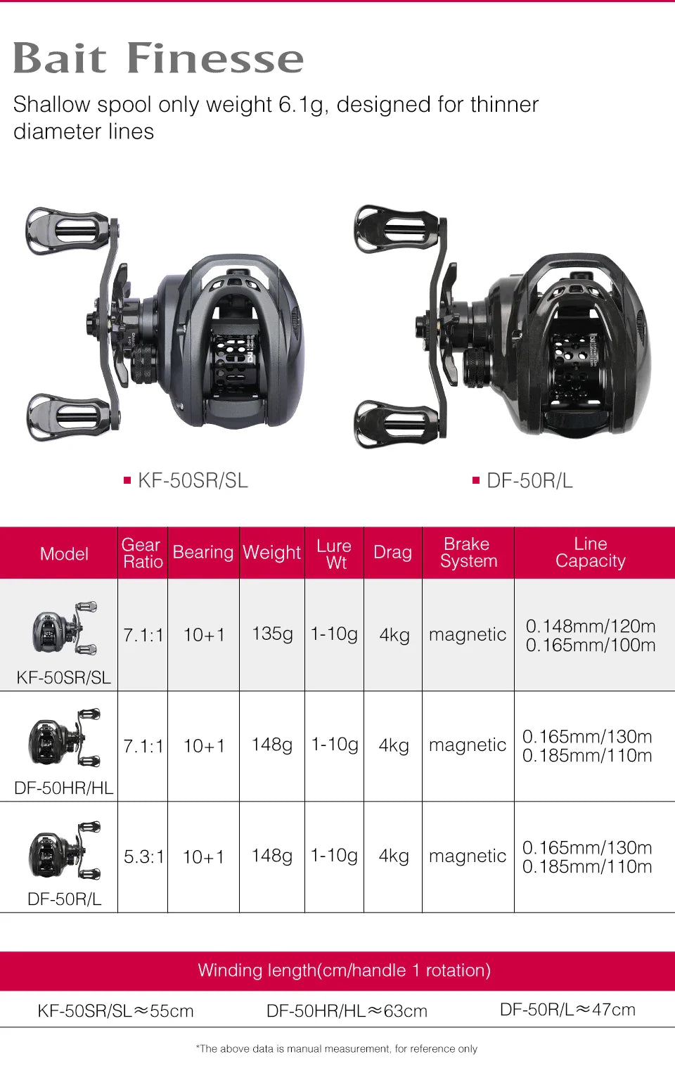 Ultralight baitcasting fishing reel with carbon frame and spool for precision finesse casting