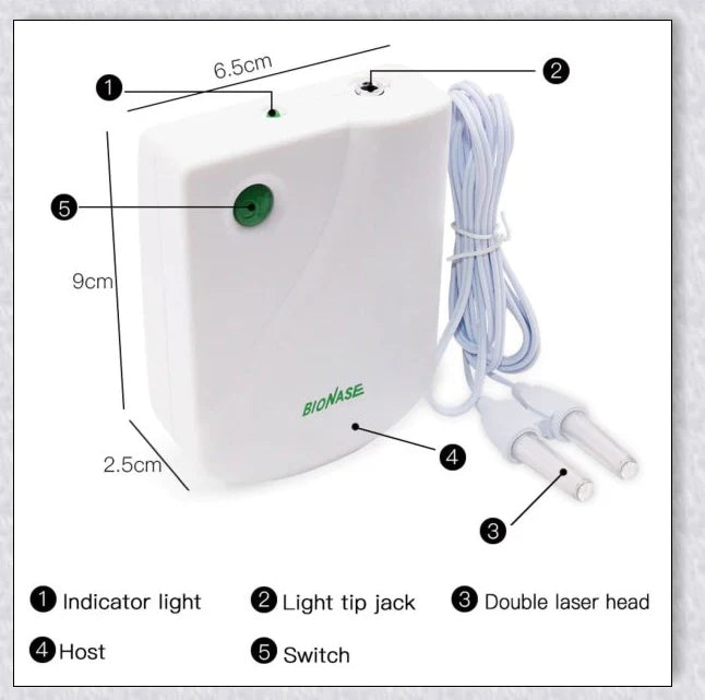 Infrared Rhinitis Therapy Device - an innovative medical device for natural allergy relief