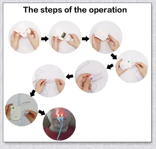 Infrared Rhinitis Therapy Device - an innovative medical device for natural allergy relief