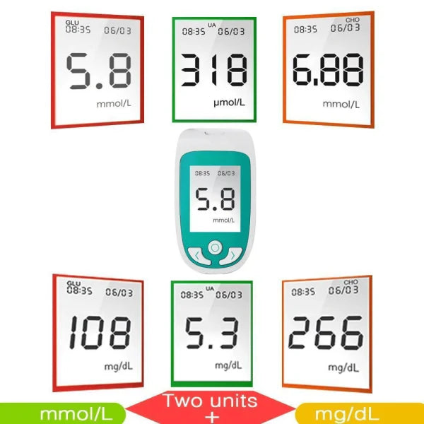 Comprehensive 3-in-1 health monitor for cholesterol, glucose, and uric acid tracking with automatic strip recognition and fast results