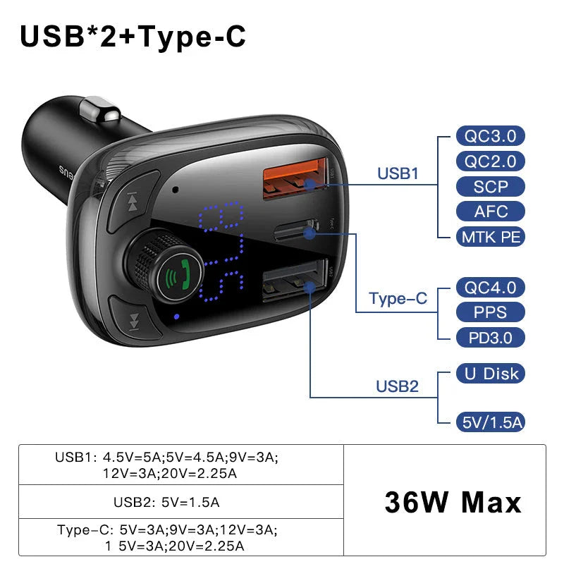 Bluetooth 5.0 FM Transmitter and Fast Charging Car Adapter with Dual USB Ports for Hands-Free Calling and Audio Streaming