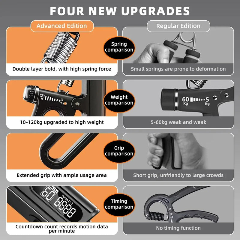 Hhomeenjoy Adjustable Electronic Hand Grip Strengthener - Fitness Arm Exerciser for Wrist, Finger Training