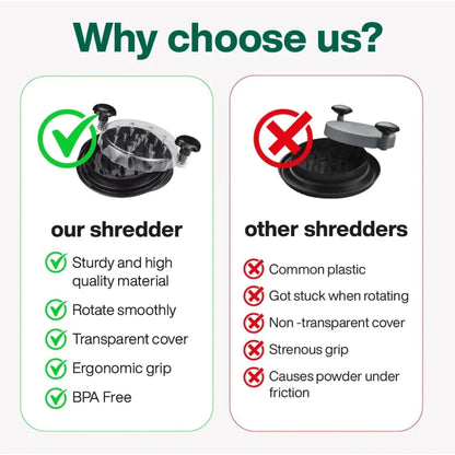 Chicken Shredder Tool for effortless shredding of meats and vegetables in the kitchen