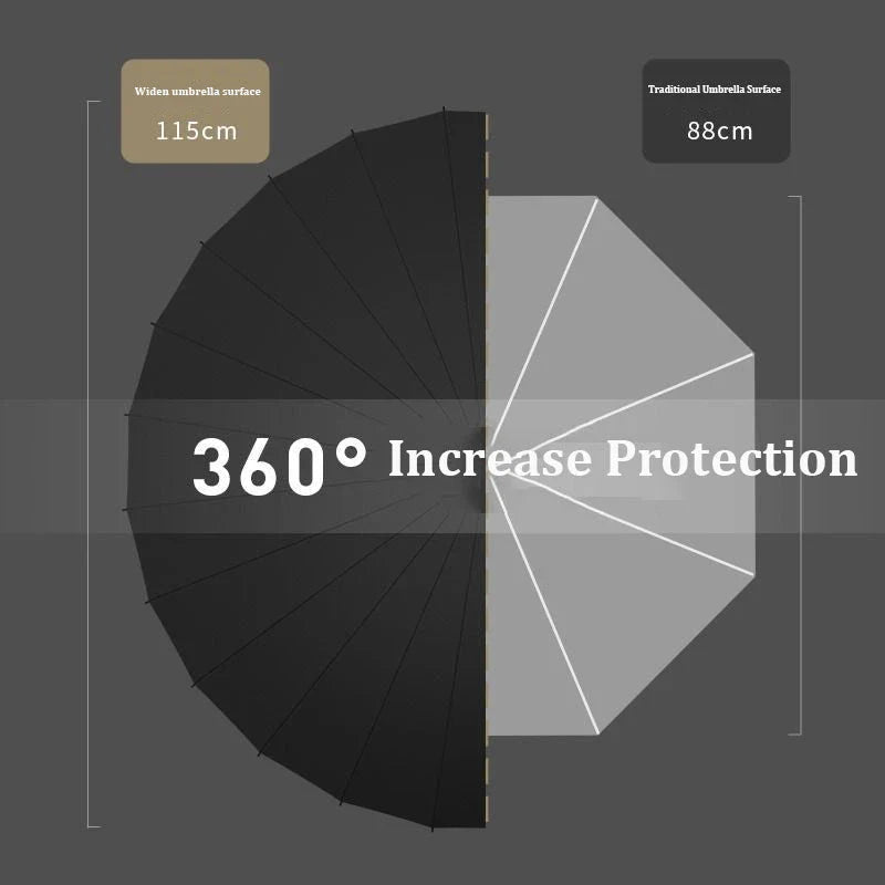 Deluxe 24-rib windproof umbrella with automatic opening and long handle, providing superior protection and stylish design for modern professionals.
