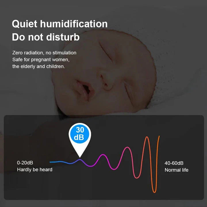 Compact Ultrasonic Humidifier, Aroma Diffuser and LED Night Lamp with 220ml Water Tank and USB Power Supply