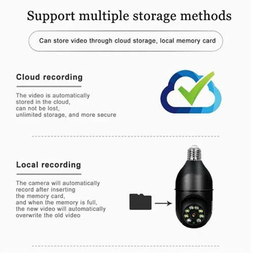 5G WiFi E27 Bulb Surveillance Camera with 360-degree coverage, night vision, and remote control capabilities for comprehensive home security
