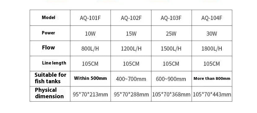 A fish tank with a built-in filter and a suction wall-hung urinal toilet, creating a unique and innovative bathroom fixture