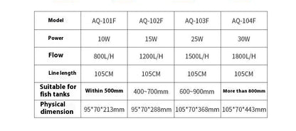 A fish tank with a built-in filter and a suction wall-hung urinal toilet, creating a unique and innovative bathroom fixture