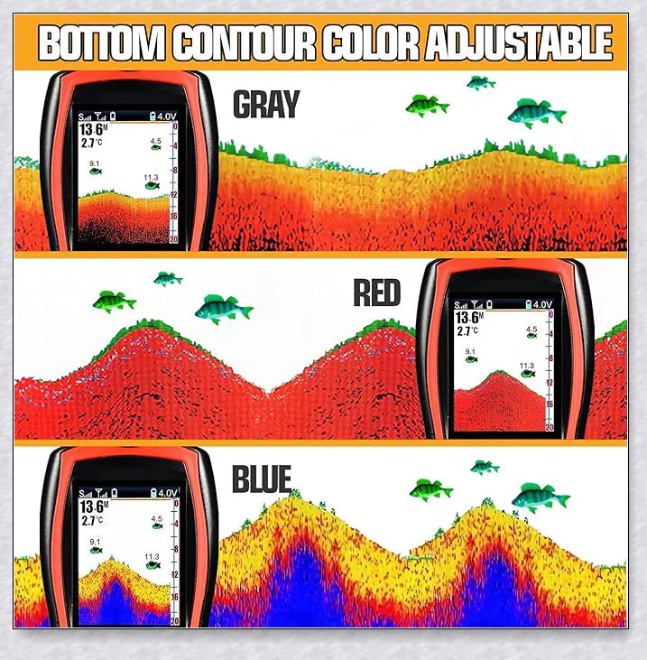 Wireless Sonar Portable GPS Fish Finder with LED backlit display, water depth and temperature sensors, and wireless connectivity.