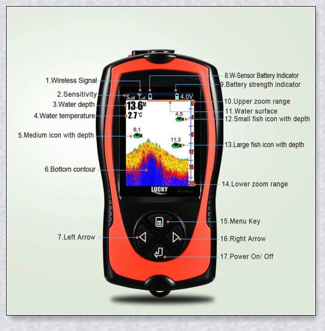 Wireless Sonar Portable GPS Fish Finder with LED backlit display, water depth and temperature sensors, and wireless connectivity.