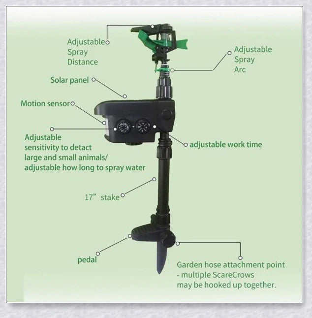 Spraycrow Solar Powered Motion Activated Animal Repellent Garden Sprinkler, a device that uses motion detection and spraying to deter pests from your garden